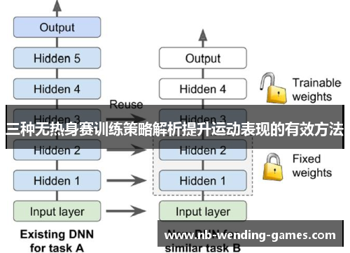 三种无热身赛训练策略解析提升运动表现的有效方法 三种无热身赛训练策略解析提升运动表现的有效方法