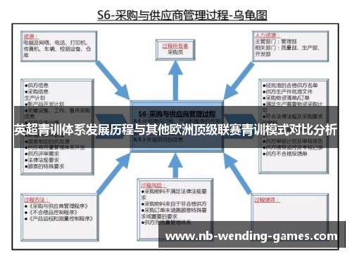 英超青训体系发展历程与其他欧洲顶级联赛青训模式对比分析 英超青训体系发展历程与其他欧洲顶级联赛青训模式对比分析