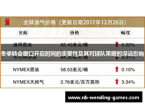 冬季转会窗口开启时间的重要性及其对球队策略的深远影响