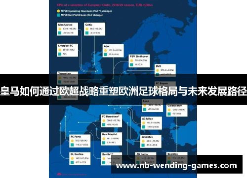皇马如何通过欧超战略重塑欧洲足球格局与未来发展路径