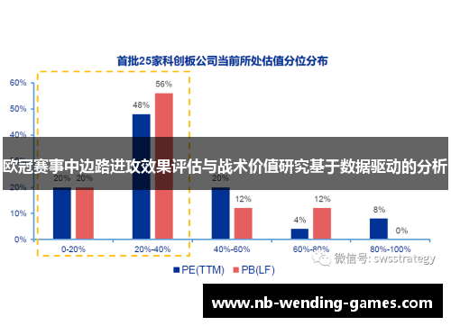 欧冠赛事中边路进攻效果评估与战术价值研究基于数据驱动的分析